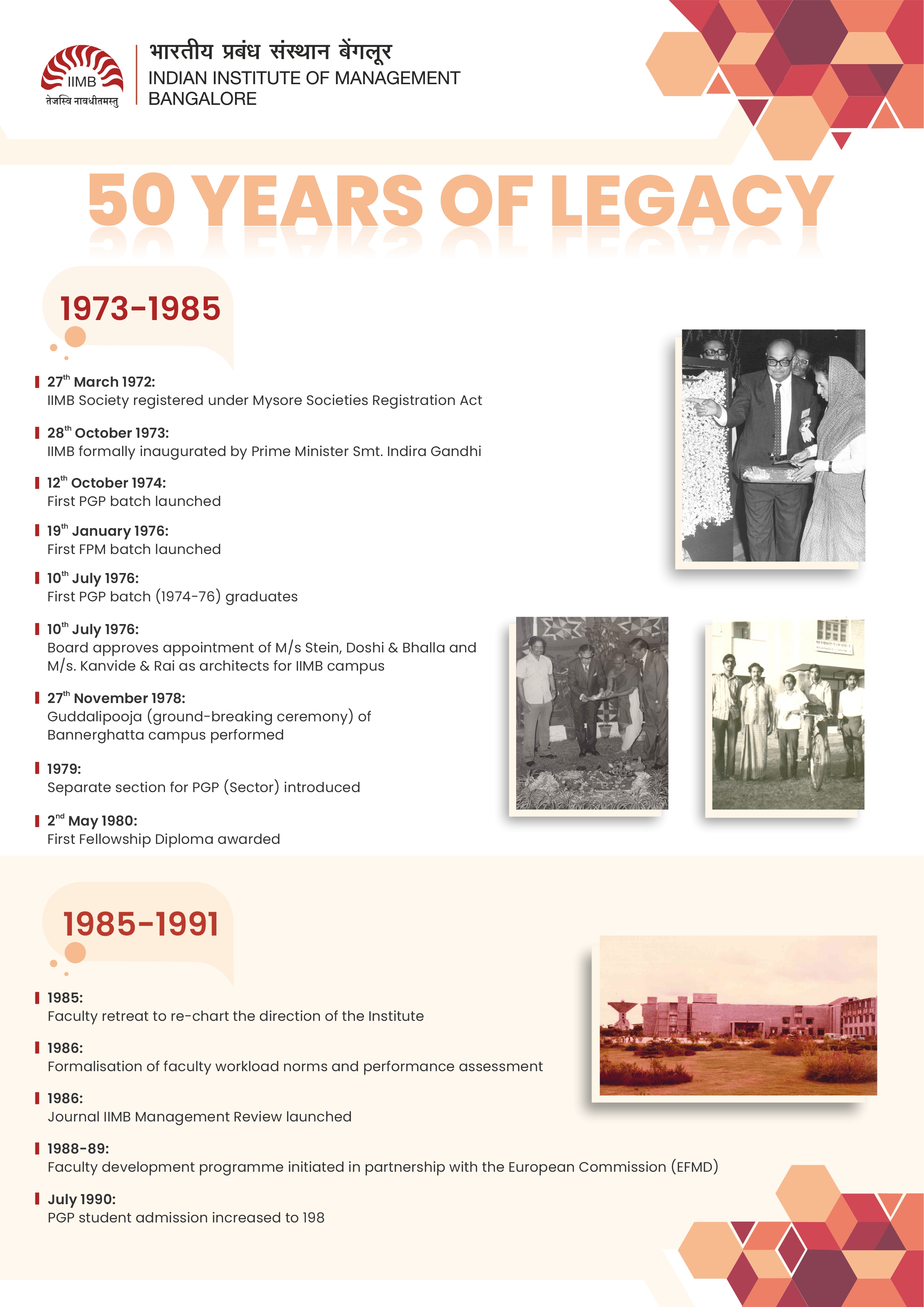 IIMB Timeline