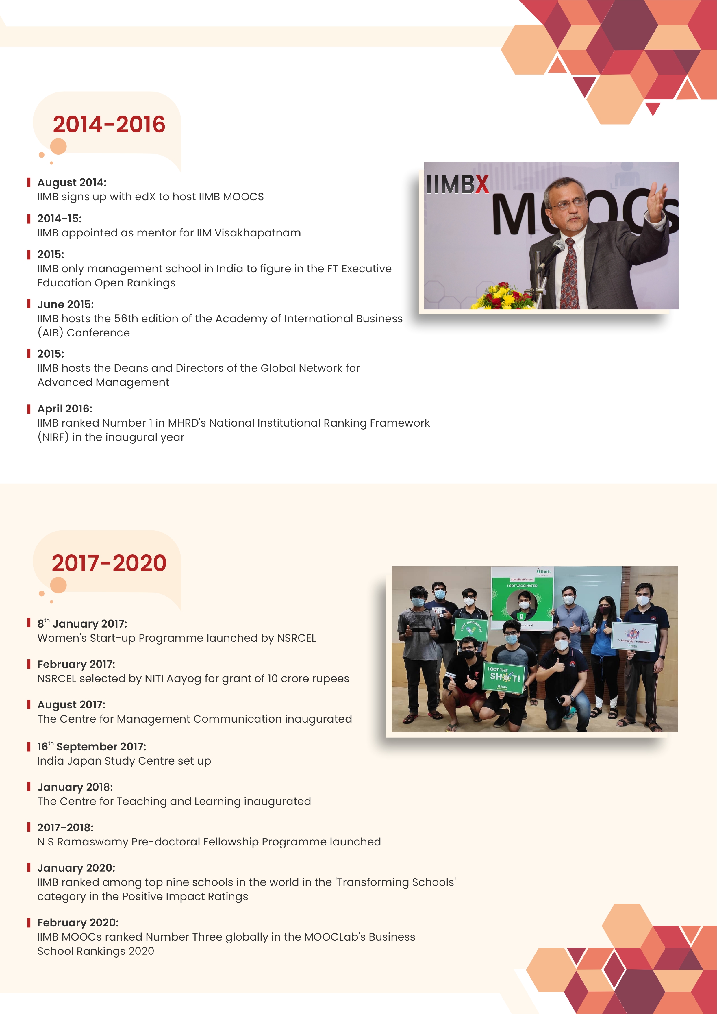 IIMB Timeline