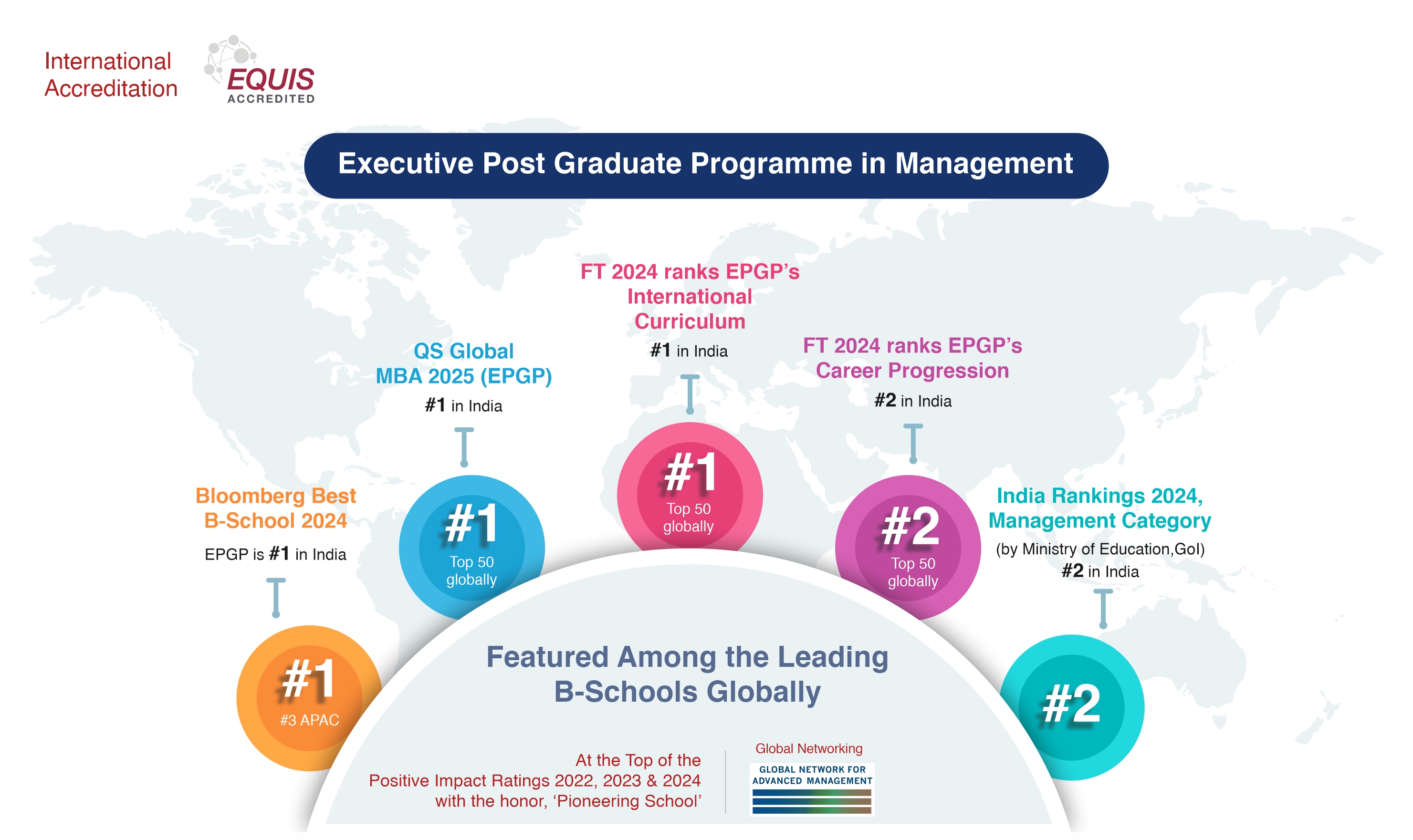 IIMB